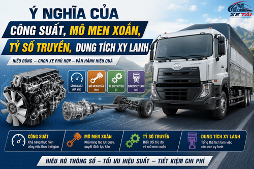 Công suất, mô men xoắn, tỷ số truyền, dung tích xy lanh là gì?